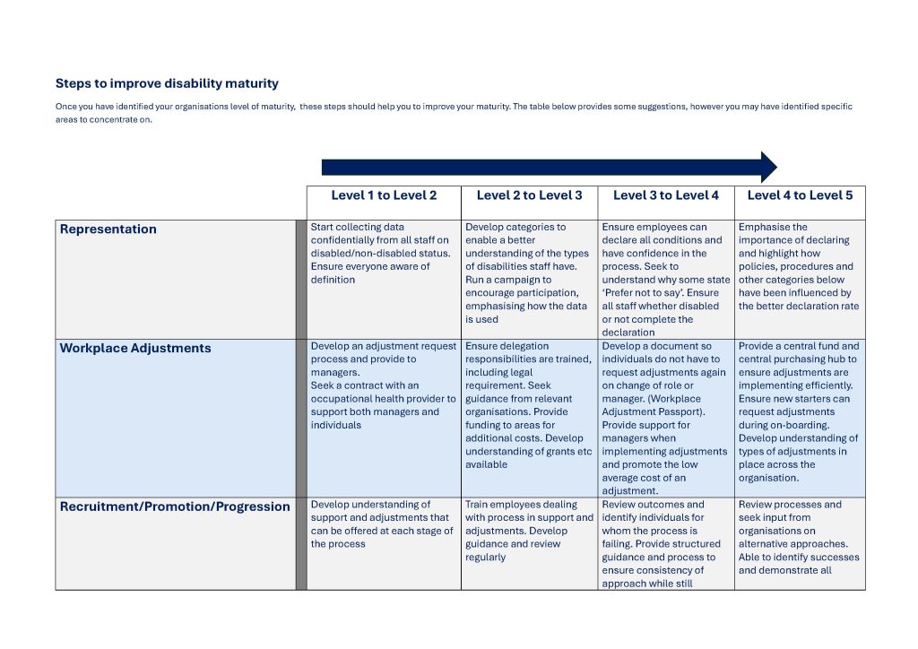 moving between levels page 1