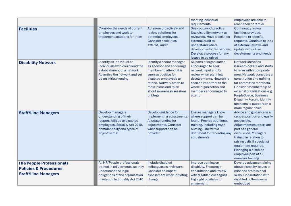 moving between levels page 2