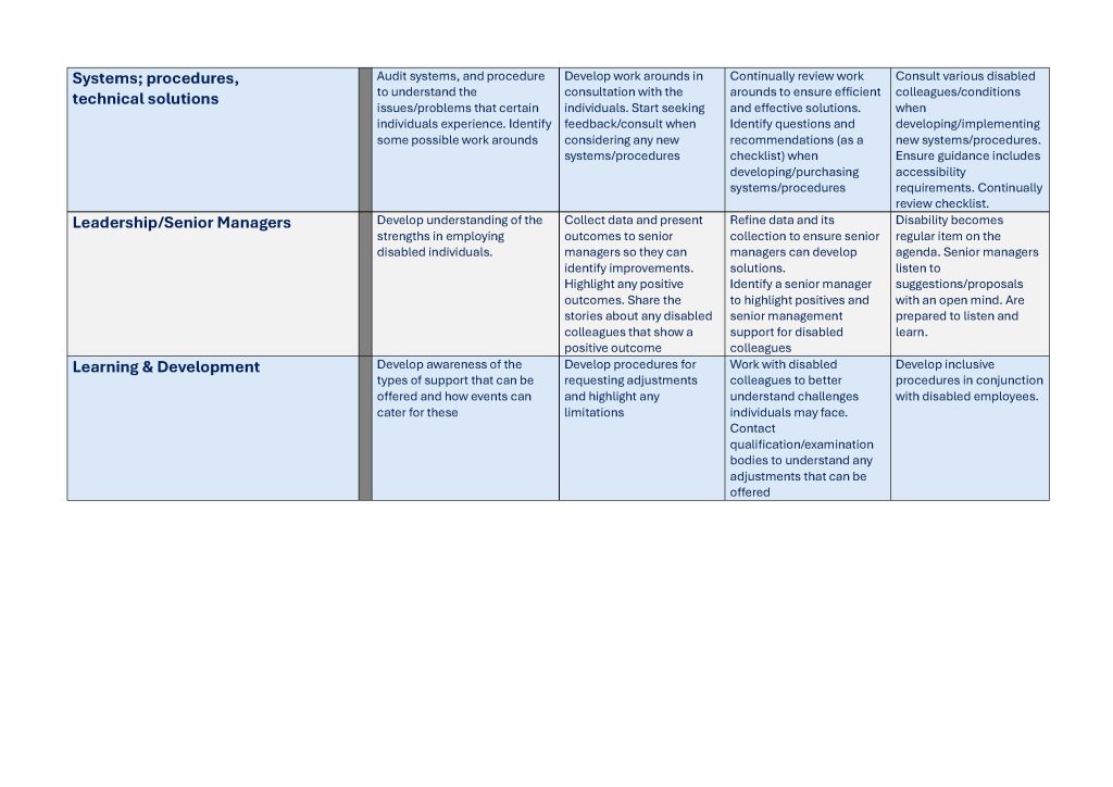 moving between levels page 3